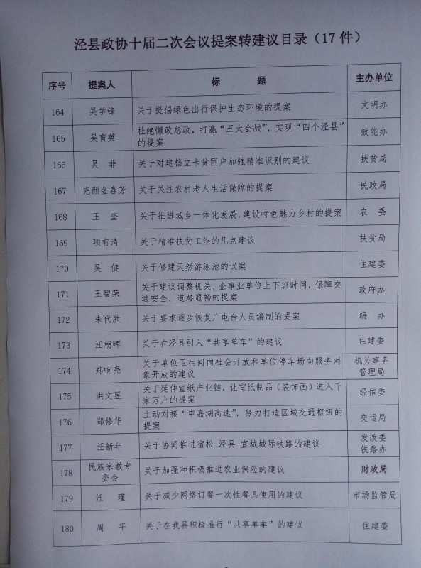 县政协十届二次会议提案目录